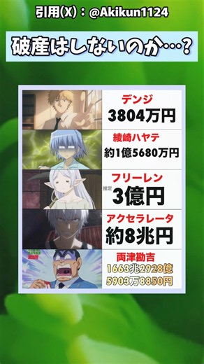 アニメキャラの驚愕借金総額
