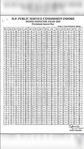 mppsc mining inspector Answer key #mppsc #answerkey #motivation #trending #viral #exammaster #upsc