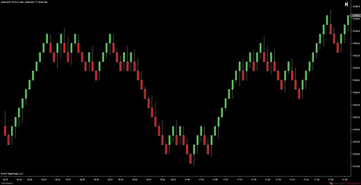 Wickedrenko Bars - NinjaTrader Ecosystem