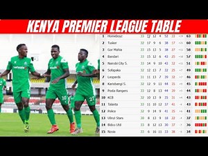 KENYA PREMIER LEAGUE TABLE TODAY - KPL TODAY POINT TABLE - KENYA PREMIER LEAGUE 2022 STANDINGS TABLE