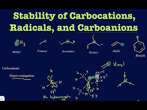 Stability of carbocations, radicals, and carboanions