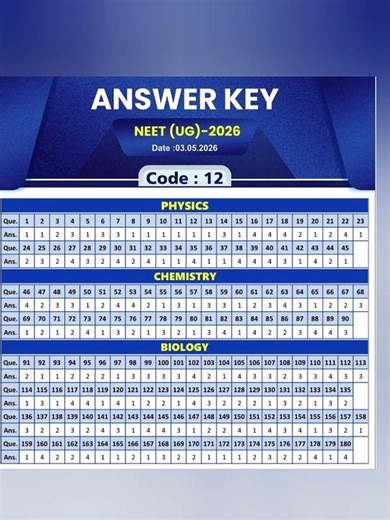 NEET (UG) 2026 Answer Key - All Code 11 12 13 14 Out Now! #neet #neet2026 #neetpaper #neetanswerkey