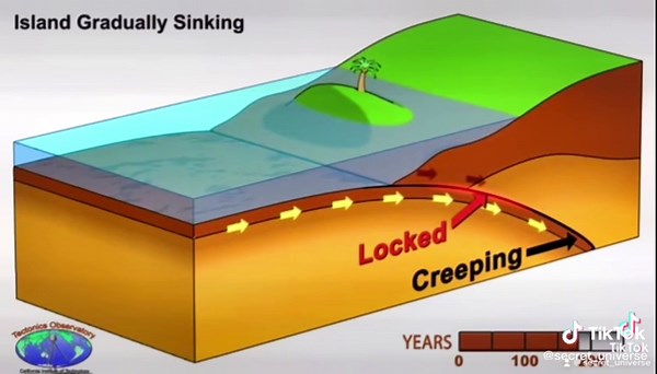 Understanding Tectonic Earthquakes through Animation