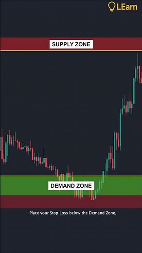 How To Find Perfect Entries 🔥#trading #tradinghacks #liquidity