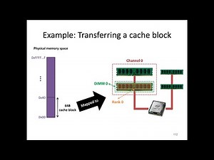 Digital Design and Comp. Arch. - Lecture 21: Memory Organization & Technology (Spring 2023)