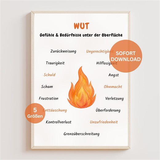 Anger Psychology Poster, Suppressed Feelings and Needs, Therapy Poster, Understanding Anger, Reasons for Anger, Emotional Regulation, Digital Download - Etsy