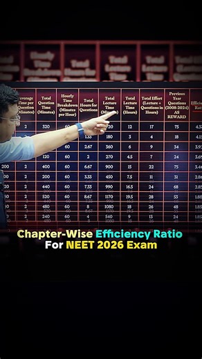 Chapter Wise efficiency ratio for neet 2026 exam #nvsir #trending #neet2026