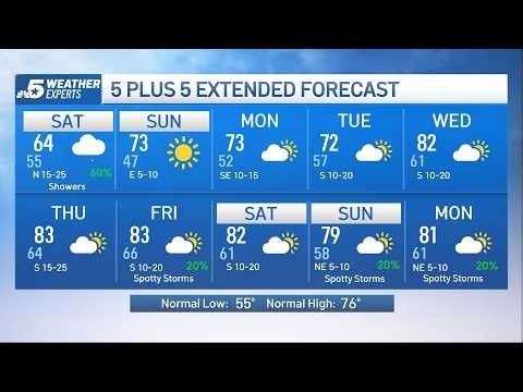 NBC 5 Forecast: Cold front overnight with showers and storms | NBC DFW