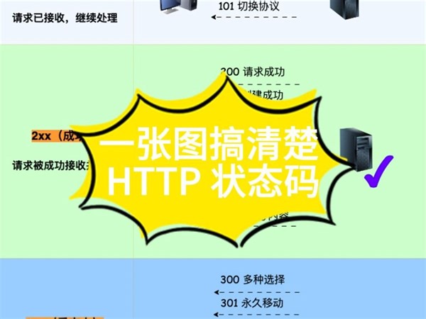 一张图搞清楚 HTTP 状态码