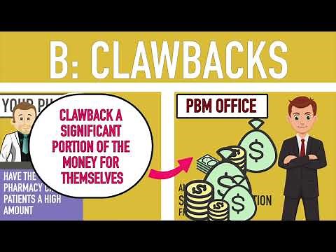 What You Need to Know About PBMS