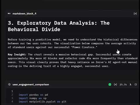 Zerve Data Challenge: Predicting and Engineering the "Power Creator"