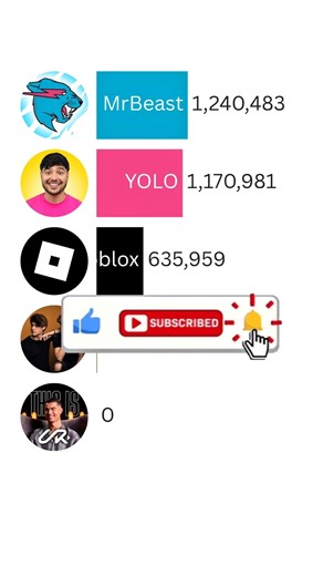 MrBeast vs UR Cristiano vs Stokes Twins vs YOLO #shorts