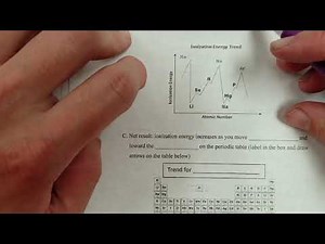 How to Use Graphs to Determine Atomic Trends