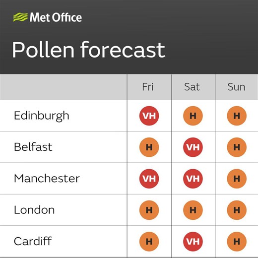 Pollen forecast: High levels across much of the UK