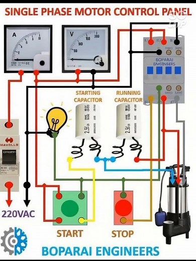 Types of Solar Energy