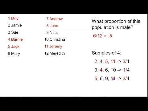 Sampling: Simple Random Sample (SRS)