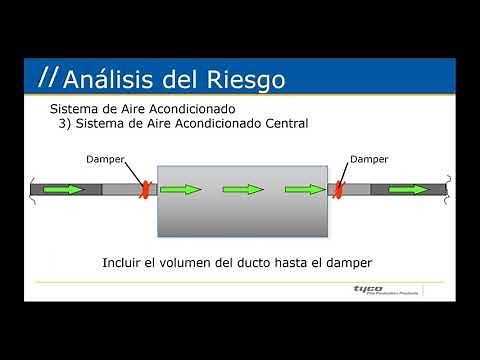 22/10/20 Sistema de Extinción de Incendios con CO2 según NFPA 12