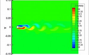 圆柱绕流形成卡门涡街网格划分