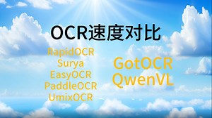 OCR识别速度对比测评