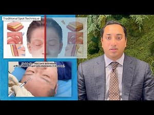 Neurotoxin Injection Technique Matters by Prakash Mathew, MD, MBA