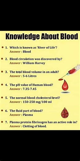 Knowledge About Blood