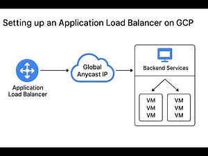 GCP Application Load Balancer | Full ALB Deployment Lab | Google Cloud Architect Practical Hands-On