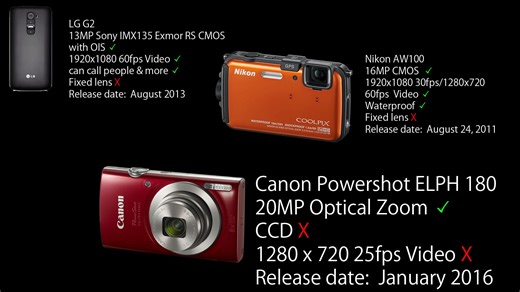 十年前的CCD卡片相机 佳能IXUS 175/PowerShot ELPH 180还能一战嗎?