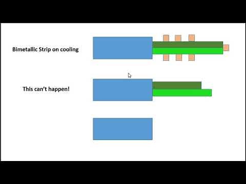 Bimetallic Strip on heating and cooling with its application