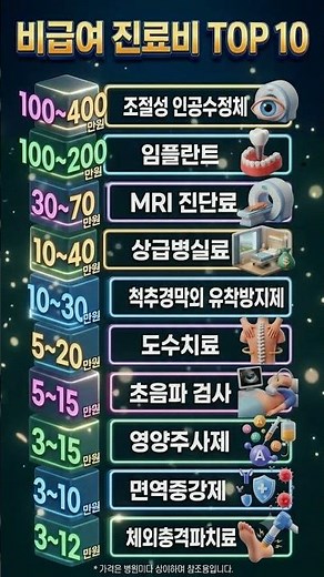 비급여 진료비 top10 건강정보, 병원비, 비급여, 비급여진료비
