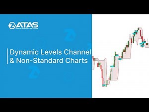 Basic Trading Signals of the Dynamic Levels Channel Indicator | How to Apply on Non-Standard Charts