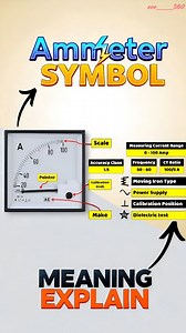 558 reactions · 36 shares | Electrical Course  Books  Link In Bio ✅ . . #electrical #electrician #plumbing #construction #electricianlife #contractor #electric #electricians #electricalengineer #hvac #miami #electricalcontractor #engineering #sparky #realestate #electricalwork #miamidade #doral #wiring #electricalengineering #electricity #sparkylife #design #miamiexport #california #remodel #renovation #electricalsupply #workflow #home | Er Learning | Facebook