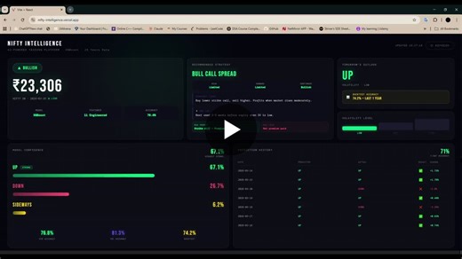 #machinelearning #fintech #python #react #xgboost #stockmarket #nifty #fastapi #fullstack #btech #studentproject #ai #trading #opentowork | Shivin Bassi