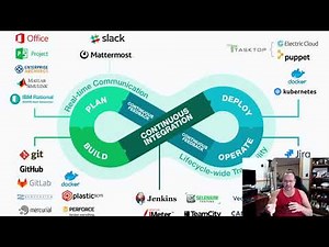 Additional Content (DevOps Virt Cloud)