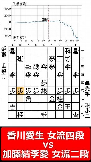 【1分棋譜並べ】先手香川愛生 女流四段 vs 後手加藤結李愛 女流二段#shorts