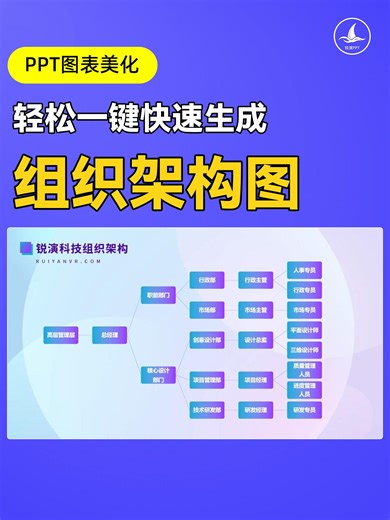 轻松一键生成组织架构图实用PPT技能