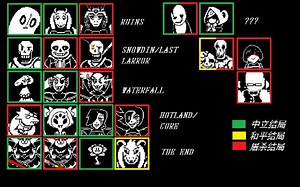 【undertale】真 undertale全boss曲（原版 饭制 unitale)