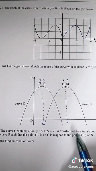 Drawing Curved Graphs: Tips and Tricks for Math Enthusiasts