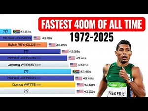 Fastest 400m Times by Men | Top Records (1972-2025)