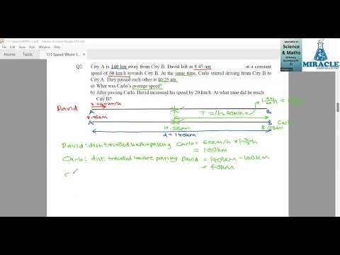 Primary 6 Maths: Speed Problem Explained | Meeting & Time Question Q3