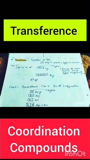 Transference in Coordination Compounds | NEET Chemistry