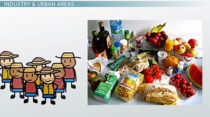 The Evolution of Places & Regions in the United States