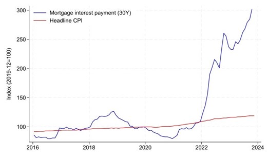 Inflation May Have Been Much Higher Than We Thought