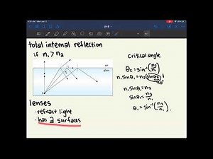 MCAT Physics Ch. 8 PART 2: Light and Optics
