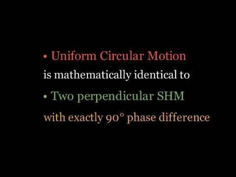 UCM and SHM Are the Same Motion – Visual Proof
