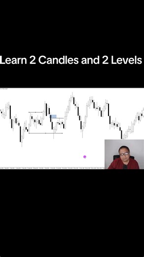 Mastering 2 Candles and 2 Levels in Technical Analysis