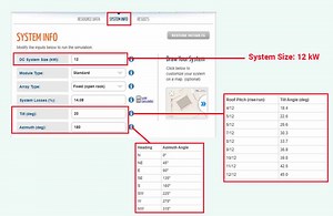 How Much Does A 12kw Solar System Produce? | RenewableWise