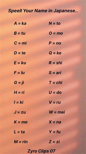 Spell Your Name in Japanese 🇯🇵✨#english #trendingreels