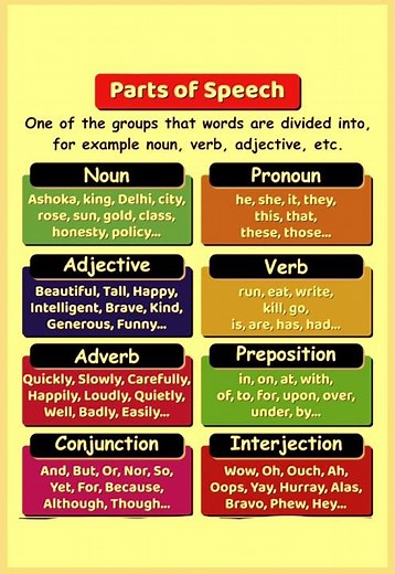 Tet English paper 1 & 2 | Tet exam English | Parts of speech