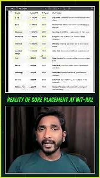 Which Branch Gets 50 LPA+ at NIT Rourkela? 🤔 #nitrourkela #engineering #jee2026