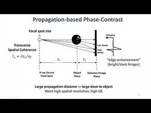 Karim S Karim - BrillianSe – World's highest spatial resolution direct conversion X-ray detector